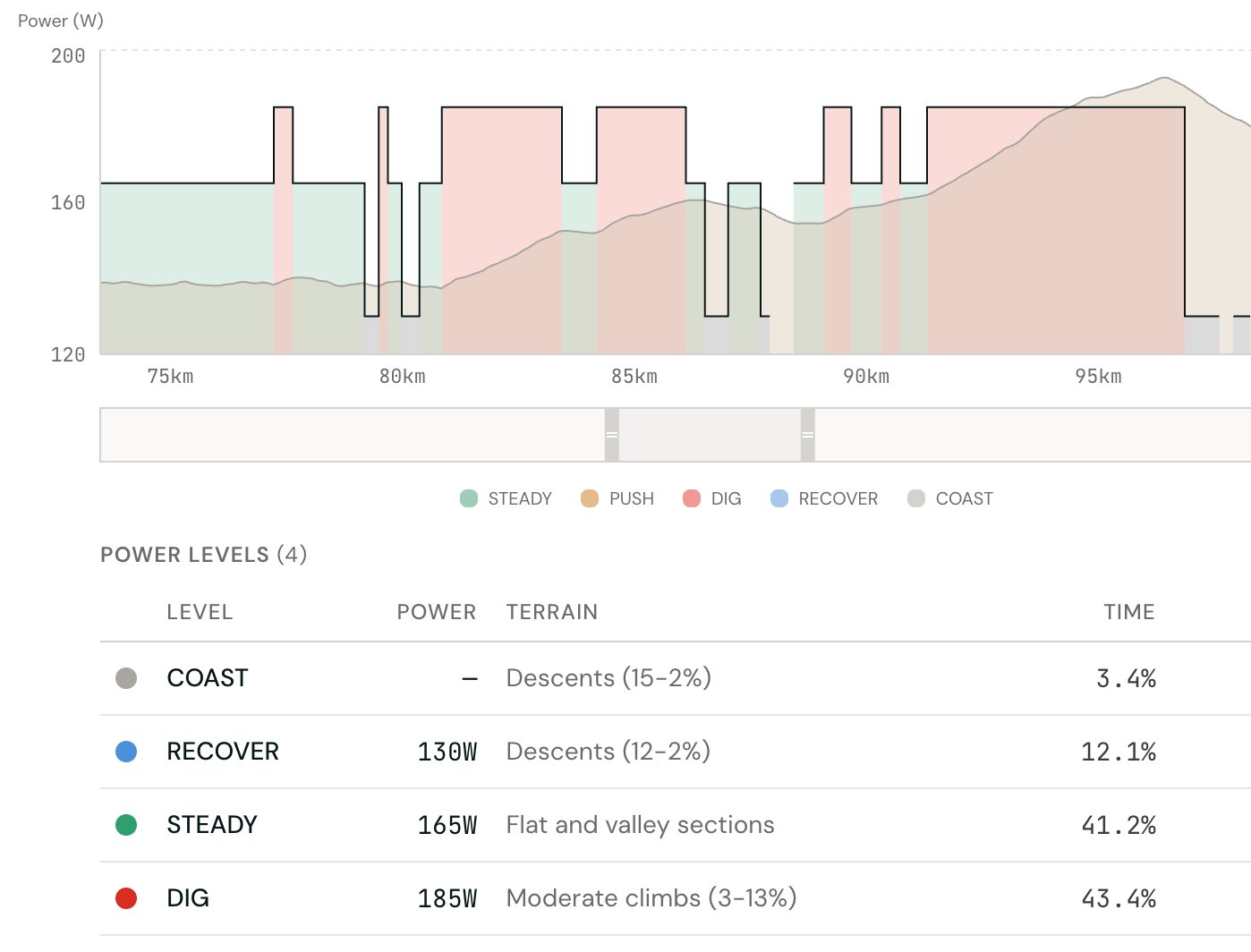 IRONMAN Lanzarote bike power plan