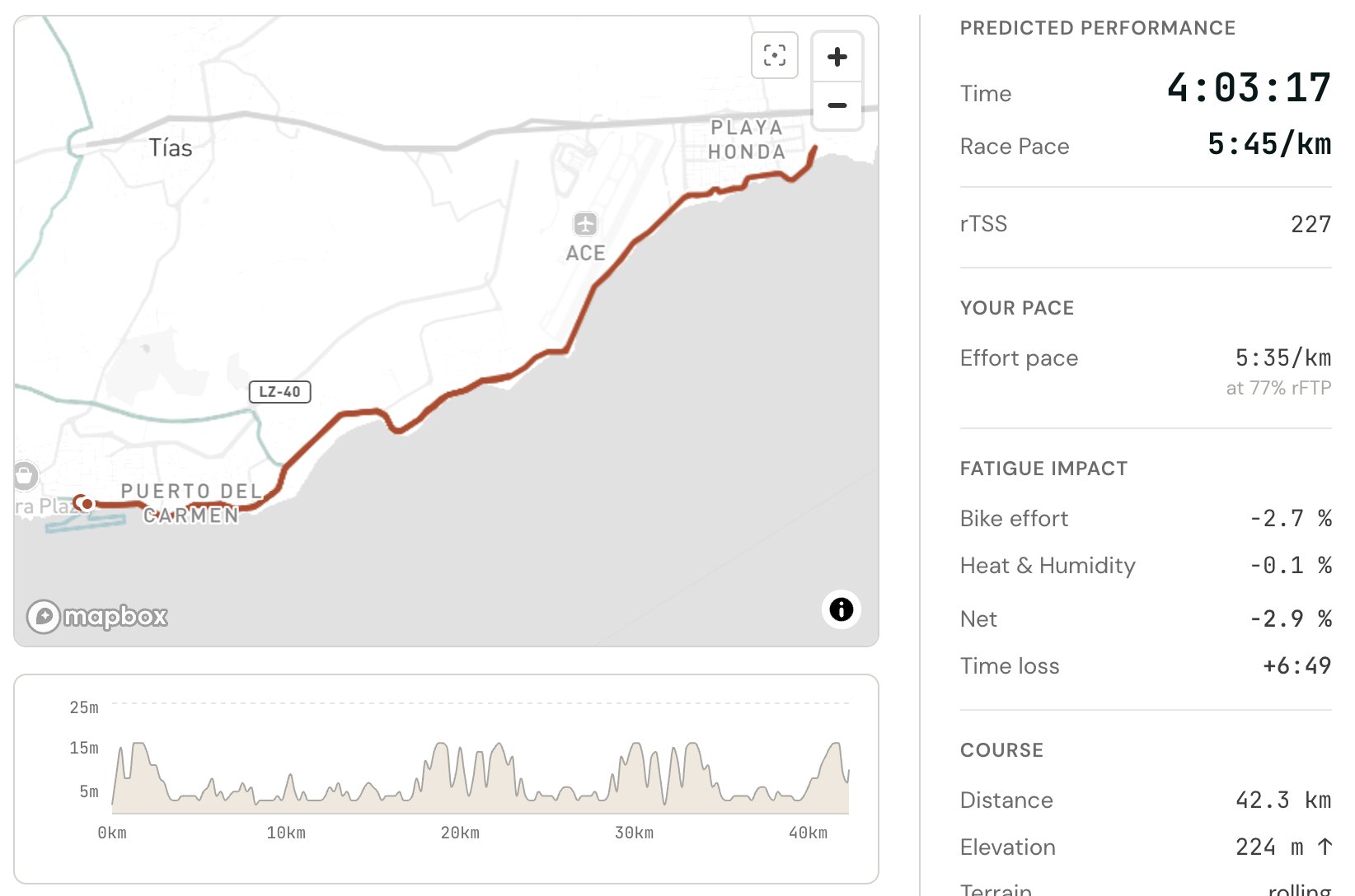 IRONMAN Lanzarote run fatigue analysis